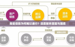 陶瓷保险难通行的原因深度解析与困境探讨