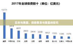 日本与美国保险普及与覆盖深度探究