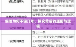 探究保险短期保障背后的原因与逻辑，为何保险不保几年？