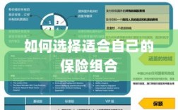如何挑选适合自己的保险组合？