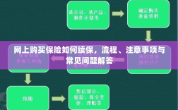 网上保险续保攻略，流程、注意事项及常见问题解答