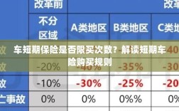 解读短期车险购买规则，次数限制与条件解析