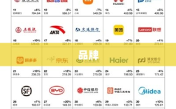 蔚来三品牌整合资源动向揭秘，组织架构调整频繁，官方回应待揭晓