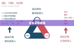 天使融资计划书模板，塑造成功企业的蓝图框架