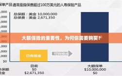 大额保险的重要性，为何你需要购买并深入了解？