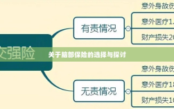 脑部保险的选择与探讨指南
