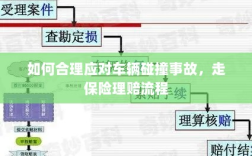 车辆碰撞事故应对指南，保险理赔流程详解