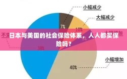 日本与美国社会保险体系解析，全民保险覆盖的背后真相？