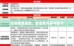 吉林惠民保险，内容解读与意义探究
