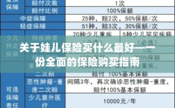 关于孩子保险购买指南，如何选择最佳保险方案