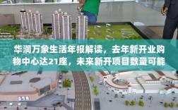 华润万象生活年报解读，去年新开业购物中心达21座，未来新开项目数量可能放缓