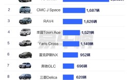 台湾省民众购车偏好，丰田领跑，日系车占据七席