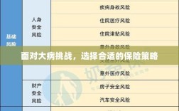 面对大病挑战，如何选择合适的保险策略
