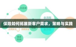 保险拓展新客户需求的策略与实践探索