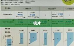 直击股东大会，明月镜片战略转型，利润增速超越收入增速，品牌出海计划揭晓，退出低价市场主打大单品战略。