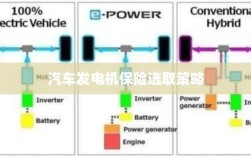 汽车发电机保险选择指南