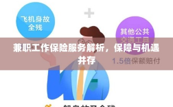 兼职工作保险服务解析，保障与机遇并存探究