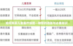 儿童医疗保险购买指南，明智选择与必备知识