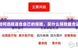 如何选择适合自己的保险，最合适的保险类型推荐