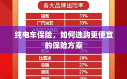 纯电车保险，如何挑选更经济的保险方案？