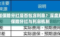 深度解读，尊越保险分红是否含息？保险分红与利息机制解析