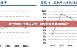 财产保险行业评估与多维度考量策略探讨