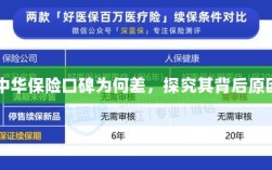 中华保险口碑差背后的原因探究