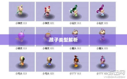 梦幻手游中最受欢迎孩子类型解析