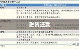 融资还款过程中的费用详解