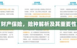 财产保险险种解析与重要性探讨