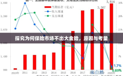 保险市场缺乏大额保险产品的深度探究，原因与考量
