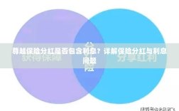 尊越保险分红是否含息？保险分红与利息问题深度解析