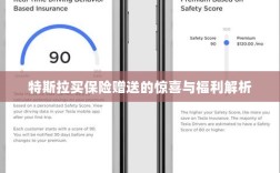 特斯拉保险赠品福利大解析，惊喜与优惠一网打尽！