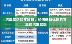 汽车保险购买指南，如何选购优质实惠的汽车保险？