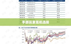 手游玩家的耳机选择解析，类型与选择策略
