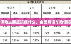 全面解读车辆保险保障内容，保障重点及选择建议