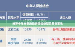 中年夫妻必选保险类型及其重要性解析