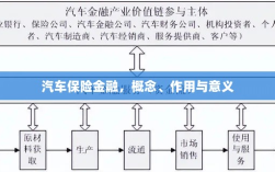 汽车保险金融，概念、作用及意义解析