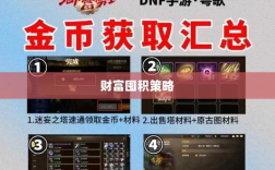 DNF手游金币积累攻略，财富囤积策略揭秘