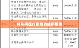 特殊病医疗保险使用指南详解