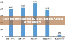 日本与美国全民保险覆盖率对比，探究两国保险意识与购买状况