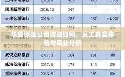 华瑞保险公司员工待遇与专业分析真实体验报告