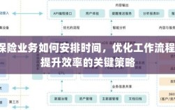 提升保险业务效率的关键策略，时间管理、工作流程优化与策略实施指南