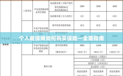 个人雇保姆保险购买指南，全面解析购买保姆保险的步骤与注意事项