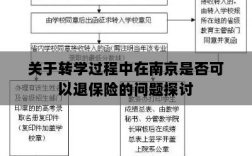 南京转学过程中的保险退换问题探讨