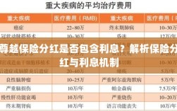 尊越保险分红机制详解，是否包含利息？