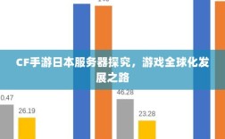 CF手游日本服务器探究，游戏全球化发展之路