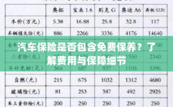 汽车保险是否涵盖免费保养？全面解析费用与保障内容