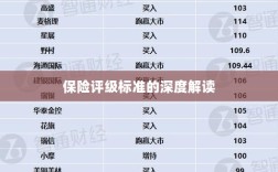 保险评级标准的全面解读