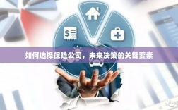 如何选择保险公司，把握未来决策的关键要素